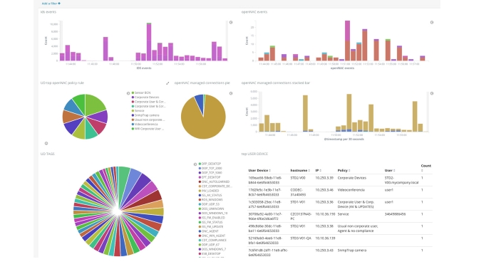 open cloud visibility dashboard